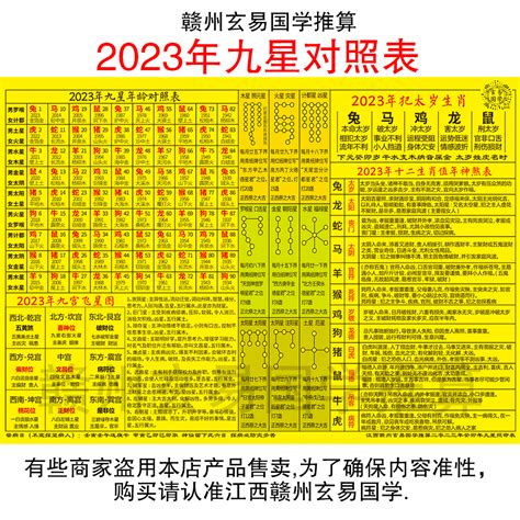 2023九星命格對照表|2023年九宫飞星图